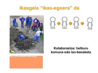 Ikasgela “ikas-egoera” da
Kolaborazioa: helburu
komuna edo lan-banaketa
gituratuta (Kolaborazioa)
 