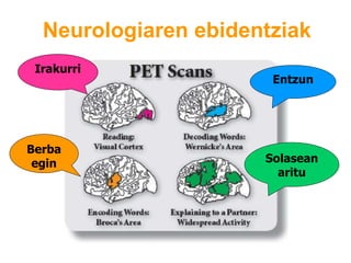 Neurologiaren ebidentziak
Berba
egin
Entzun
Irakurri
Solasean
aritu
 