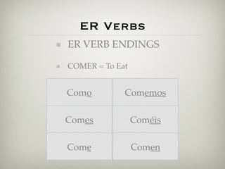 ER Verbs 
ER VERB ENDINGS 
COMER = To Eat 
Como 
Comes 
Come 
Comemos 
Coméis 
Comen 
 