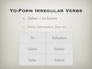 Yo-Form Irregular Verbs 
Saber = to know 
(Facts, Information, How to) 
Sé 
Sabes 
Sabe 
Sabemos 
Sabéis 
Saben 
 
