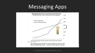 Messaging Apps
E. R. Ranschaert, EUSOMII Valencia, 2016
 
