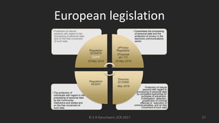 European legislation
• Protection of natural
persons with regard to
processing of personal data
by competent authorities for
purposes of prevention,
investigation, detection,
prosecution of criminal
offences or execution of
criminal penalties, and on free
movement of such data
• The protection of
individuals with regard to the
processing of personal data
by the Community
institutions and bodies and
on the free movement of
such data
• Guarantees the processing
of personal data and the
protection of privacy in the
electronic communications
sector
• Protection of natural
persons with regard to the
processing of personal data
and on the free movement
of such data
Regulation
2016/679
GDPR
25 May 2018
ePrivacy
Regulation
(Proposal
jan.’17)
25 May 2018
Directive
2016/680
May 2018
Regulation
45/2001
© E R Ranschaert, ECR 2017 27
 