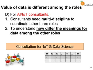 Value of data is different among the roles
D) For AI/IoT consultants,
1. Consultants need multi-discipline to
coordinate other three roles
2. To understand how differ the meanings for
data among the other roles
10
d1 d2 d3 ,, di ,, dn
,, ,, ,, ,,
,, ,, ,,
Consultation for IoT & Data Science
 