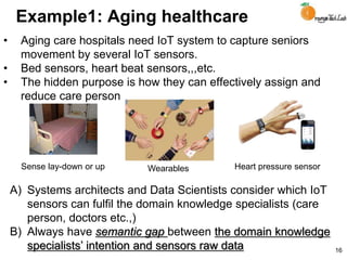 Example1: Aging healthcare
• Aging care hospitals need IoT system to capture seniors
movement by several IoT sensors.
• Bed sensors, heart beat sensors,,,etc.
• The hidden purpose is how they can effectively assign and
reduce care person
16
Sense lay-down or up Wearables Heart pressure sensor
A) Systems architects and Data Scientists consider which IoT
sensors can fulfil the domain knowledge specialists (care
person, doctors etc.,)
B) Always have semantic gap between the domain knowledge
specialists’ intention and sensors raw data
 