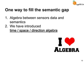 One way to fill the semantic gap
1. Algebra between sensors data and
semantics
2. We have introduced
time / space / direction algebra
19
 