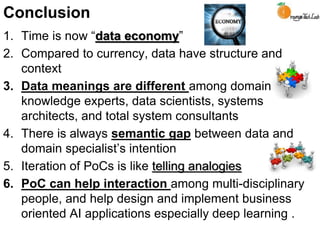 Conclusion
1. Time is now “data economy”
2. Compared to currency, data have structure and
context
3. Data meanings are different among domain
knowledge experts, data scientists, systems
architects, and total system consultants
4. There is always semantic gap between data and
domain specialist’s intention
5. Iteration of PoCs is like telling analogies
6. PoC can help interaction among multi-disciplinary
people, and help design and implement business
oriented AI applications especially deep learning .
 