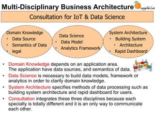 Domain Knowledge
• Data Source
• Semantics of Data
• legal
Data Science
• Data Model
• Analytics Framework
System Architecture
• Building System
• Architecture
• Rapid Dashboard
Consultation for IoT & Data Science
Multi-Disciplinary Business Architecture
• Domain Knowledge depends on an application area.
The application have data sources, and semantics of data.
• Data Science is necessary to build data models, framework of
analytics in order to clarify domain knowledge.
• System Architecture specifies methods of data processing such as
building system architecture and rapid dashboard for users.
• Consultation integrates these three disciplines because each
specialty is totally different and it is an only way to communicate
each other.
 
