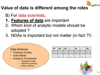 Value of data is different among the roles
B) For data scientists,
1. Features of data are important
2. Which kind of analytic models should be
adopted ?
3. NDAs is important but not matter (in fact ?!)
8
d1 d2 d3 ,, di ,, dn
,, ,, ,, ,,
,, ,, ,,
Data Science
• Features of data
• Data Model
• Analytics Framework
• Statistical model
• Machine Learning
• Deep Learning
 