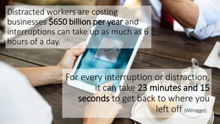 Distracted workers are costing
businesses $650 billion per year and
interruptions can take up as much as 6
hours of a day.
For every interruption or distraction,
it can take 23 minutes and 15
seconds to get back to where you
left off (Altrogge).
 