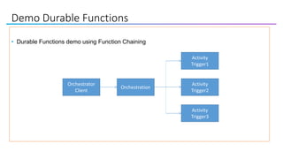 Demo Durable Functions
• Durable Functions demo using Function Chaining
Orchestrator
Client
Orchestration
Activity
Trigger1
Activity
Trigger2
Activity
Trigger3
 