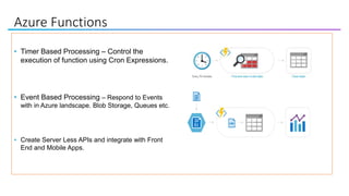 Azure Functions
• Timer Based Processing – Control the
execution of function using Cron Expressions.
• Event Based Processing – Respond to Events
with in Azure landscape. Blob Storage, Queues etc.
• Create Server Less APIs and integrate with Front
End and Mobile Apps.
 