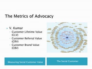 Era of The Social Customer 2010. Slide 47