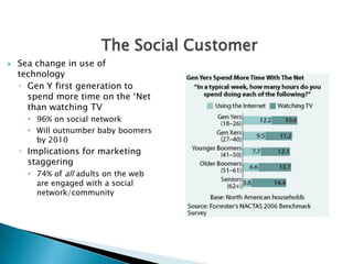The Social Customer<br />Sea change in use of technology<br />Gen Y first generation to spend more time on the ‘Net than w...