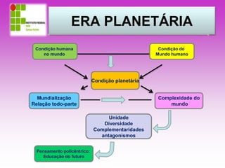 ERA PLANETÁRIA 
Condição do 
Mundo humano 
Condição humana 
no mundo 
Complexidade do 
mundo 
Mundialização 
Relação todo-parte 
Unidade 
Diversidade 
Complementaridades 
antagonismos 
Pensamento policêntrico: 
Educação do futuro 
Condição planetária 
 