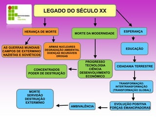 LEGADO DO SÉCULO XX 
ESPERANÇA 
HERANÇA DE MORTE 
AS GUERRAS MUNDIAIS EDUCAÇÃO 
CAMPOS DE EXTERMINIO 
NAZISTAS E SOVIÉTICOS 
CIDADANIA TERRESTRE 
CONCENTRADOS 
PODER DE DESTRUIÇÃO 
TRANSFORMAÇÃO: 
INTERTRANSFORMAÇÃO 
(TRANSFORMAÇÃO GLOBAL) 
EVOLUÇÃO POSITIVA 
AMBIVALÊNCIA FORÇAS EMANCIPADORAS 
MORTE 
SERVIDÃO 
DESTRUIÇÃO 
EXTERMÍNIO 
MORTE DA MODERNIDADE 
ARMAS NUCLEARES 
DEGRADAÇÃO AMBIENTAL 
DOENÇAS INCURÁVEIS 
DROGAS 
PROGRESSO 
TECNOLOGIA 
CIÊNCIA 
DESENVOLVIMENTO 
ECONÔMICO 
 