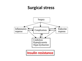 Surgical stress
Insulin resistance
 