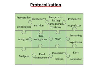 Preventing
hypotermia
Postoperative
nutrition
Preoperative
Fasting
Carbohydrates
Treatment
Properative
prophylaxys
Early
mobilisation
PONVAnalgesia
Preoperative
optimisation
Analgesia
Fluid
management
Preoperative
nutrition
Fluid
management
Protocolization
 