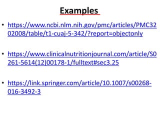 Examples
• https://www.ncbi.nlm.nih.gov/pmc/articles/PMC32
02008/table/t1-cuaj-5-342/?report=objectonly
• https://www.clinicalnutritionjournal.com/article/S0
261-5614(12)00178-1/fulltext#sec3.25
• https://link.springer.com/article/10.1007/s00268-
016-3492-3
 
