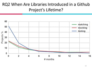 RQ2 When Are Libraries Introduced in a Github
Project’s Lifetime?
13
 
