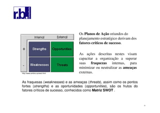 31
Os Planos de Ação oriundos do
planejamento estratégico derivam dos
fatores críticos de sucesso.
As ações descritas nestes visam
capacitar a organização a superar
suas fraquezas internas, para
minimizar ou neutralizar as ameaças
externas.
As fraquesas (weaknesses) e as ameaças (threats), assim como os pontos
fortes (strengths) e as oportunidades (opportunities), são os frutos do
fatores críticos de sucesso, conhecidos como Matriz SWOT .
http://www.ambire.ca/swot.html
 