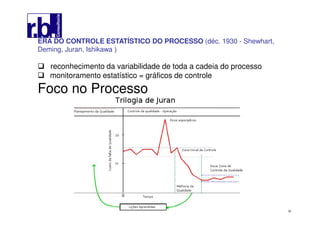 35
ERA DO CONTROLE ESTATÍSTICO DO PROCESSO (déc. 1930 - Shewhart,
Deming, Juran, Ishikawa )
reconhecimento da variabilidade de toda a cadeia do processo
monitoramento estatístico = gráficos de controle
Foco no Processo
 