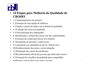 41
• 14 Etapas para Melhoria da Qualidade de
CROSBY
• 1. Comprometimento da gerência
• 2. Formação de uma equipe de melhoria
• 3. Criação e cálculo de índices de avaliação da qualidade.
• 4. Avaliação dos custos da qualidade
• 5. Conscientização dos empregados
• 6. Identificação e solução das causas das não conformidades
• 7. Formação de comitê para buscar zero defeitos
• 8. Treinamento de gerentes e supervisores
• 9. Lançamento em solenidade do dia do "defeito zero"
• 10.Estabelecimento das metas a serem atingidas
• 11.Eliminação das causas dos problemas
• 12.Reconhecimento oficial das pessoas que obtiveram sucesso
• 13.Formação de conselhos da qualidade para compartilhar
• problemas e trocar ideias com outros gerentes
 