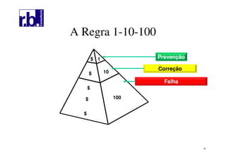 49
A Regra 1-10-100
$
$
$
$
$
1
10
100
Prevenção
Correção
Falha
 