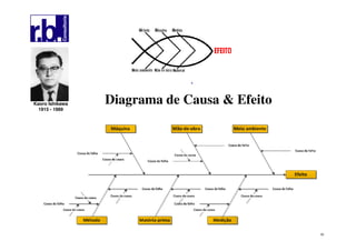 55
.
Diagrama de Causa & EfeitoKaoro Ishikawa
1915 - 1989
 