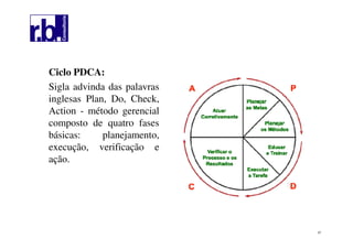 57
Ciclo PDCA:
Sigla advinda das palavras
inglesas Plan, Do, Check,
Action - método gerencial
composto de quatro fases
básicas: planejamento,
execução, verificação e
ação.
 