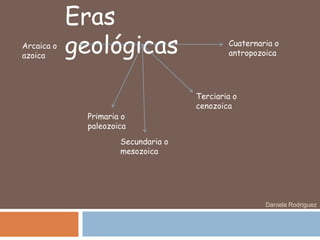 Eras
Arcaica o
azoica
            geológicas                      Cuaternaria o
                                            antropozoica




                                    Terciaria o
                                    cenozoica
             Primaria o
             paleozoica
                     Secundaria o
                     mesozoica




                                                     Daniela Rodriguez
 