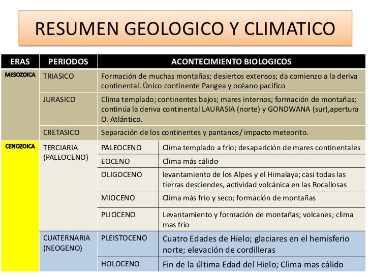 Eras geologicas
