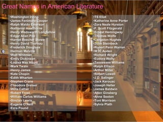 Great Names in American Literature
  •Washington Irving            •TS Eliot
  •James Fenimore Cooper        •Katherine Anne Porter
  •Ralph Waldo Emerson          •Zora Neale Hurston
  •Nathaniel Hawthorne          •F. Scott Fitzgerald
  •Henry Wadsworth Longfellow   •Ernest Hemingway
  •Edgar Allan Poe              •Thomas Wolfe
  •Harriet Beecher Stowe        •Langston Hughes
  •Henry David Thoreau          •John Steinbeck
  •Frederick Douglass           •Robert Penn Warren
  •Herman Melville              •W.H. Auden
  •Walt Whitman                 •Richard Wright
  •Emily Dickinson              •Eudora Welty
  •Louisa May Alcott            •Tennessee Williams
  •Mark Twain                   •Ralph Ellison
  •Henry James                  •Arthur Miller
  •Kate Chopin                  •Robert Lowell
  •Edith Wharton                •J.D. Salinger
  •Stephen Crane                •Jack Kerouac
  •Theodore Dreiser             •Joseph Heller
  •Willa Cather                 •James Baldwin
  •Robert Frost                 •Allen Ginsberg
  •William Carlos Williams      •Anne Sexton
  •Sinclair Lewis               •Toni Morrison
  •Eugene O’Neill               •Sylvia Plath
  •Ezra Pound
 