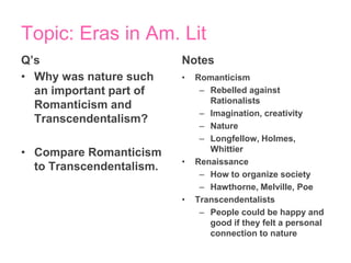 Topic: Eras in Am. Lit
Q’s                       Notes
• Why was nature such     •   Romanticism
  an important part of         – Rebelled against
                                 Rationalists
  Romanticism and
                               – Imagination, creativity
  Transcendentalism?
                               – Nature
                               – Longfellow, Holmes,
• Compare Romanticism            Whittier
                          •   Renaissance
  to Transcendentalism.
                               – How to organize society
                               – Hawthorne, Melville, Poe
                          •   Transcendentalists
                               – People could be happy and
                                 good if they felt a personal
                                 connection to nature
 