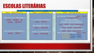 ESCOLAS LITERÁRIAS
