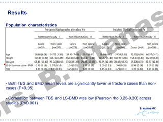 s
a

Results
Population characteristics

.
s
r

.
B

n
a
t
A

- Both TBS and BMD mean levels are significantly lower in fracture cases than noncases (P<0.05)
- Correlation between TBS and LS-BMD was low (Pearson rho 0.25-0.30) across
studies (P<0.001)

 