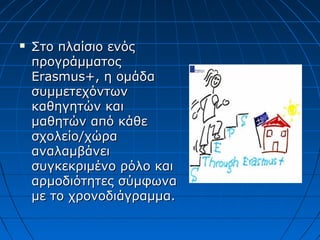  Στο πλαίσιο ενόςΣτο πλαίσιο ενός
προγράμματοςπρογράμματος
ErasmusErasmus+, η ομάδα+, η ομάδα
συμμετεχόντωνσυμμετεχόντων
καθηγητών καικαθηγητών και
μαθητών από κάθεμαθητών από κάθε
σχολείο/χώρασχολείο/χώρα
αναλαμβάνειαναλαμβάνει
συγκεκριμένο ρόλο καισυγκεκριμένο ρόλο και
αρμοδιότητες σύμφωνααρμοδιότητες σύμφωνα
με το χρονοδιάγραμμα.με το χρονοδιάγραμμα.
 