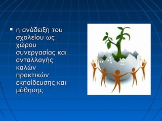  η ανάδειξη τουη ανάδειξη του
σχολείου ωςσχολείου ως
χώρουχώρου
συνεργασίας καισυνεργασίας και
ανταλλαγήςανταλλαγής
καλώνκαλών
πρακτικώνπρακτικών
εκπαίδευσης καιεκπαίδευσης και
μάθησηςμάθησης
 