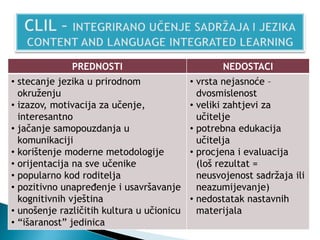 PREDNOSTI NEDOSTACI
• stecanje jezika u prirodnom
okruženju
• izazov, motivacija za učenje,
interesantno
• jačanje samopouzdanja u
komunikaciji
• korištenje moderne metodologije
• orijentacija na sve učenike
• popularno kod roditelja
• pozitivno unapređenje i usavršavanje
kognitivnih vještina
• unošenje različitih kultura u učionicu
• “išaranost” jedinica
• vrsta nejasnoće –
dvosmislenost
• veliki zahtjevi za
učitelje
• potrebna edukacija
učitelja
• procjena i evaluacija
(loš rezultat =
neusvojenost sadržaja ili
neazumijevanje)
• nedostatak nastavnih
materijala
 