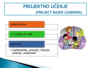 PROJEKTNO UČENJE
(PROJECT BASED LEARNING)
zadana tema
1-2 tjedna ili više
• matematika, znanost, čitanje,
pisanje, umjetnost
područja
 