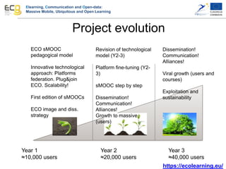 Elearning, Communication and Open-data:
Massive Mobile, Ubiquitous and Open Learning
Project evolution
Year 1 Year 2 Year 3
≈10,000 users ≈20,000 users ≈40,000 users
ECO sMOOC
pedagogical model
Innovative technological
approach: Platforms
federation. Plug&join
ECO. Scalability!
First edition of sMOOCs
ECO image and diss.
strategy
Revision of technological
model (Y2-3)
Platform fine-tuning (Y2-
3)
sMOOC step by step
Dissemination!
Communication!
Alliances!
Growth to massive
(users)
Dissemination!
Communication!
Alliances!
Viral growth (users and
courses)
Exploitation and
sustainability
https://ecolearning.eu/
 