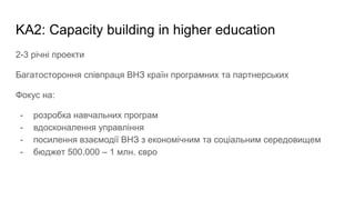 KA2: Capacity building in higher education
2-3 річні проекти
Багатостороння співпраця ВНЗ країн програмних та партнерських
Фокус на:
- розробка навчальних програм
- вдосконалення управління
- посилення взаємодії ВНЗ з економічним та соціальним середовищем
- бюджет 500.000 – 1 млн. євро
 