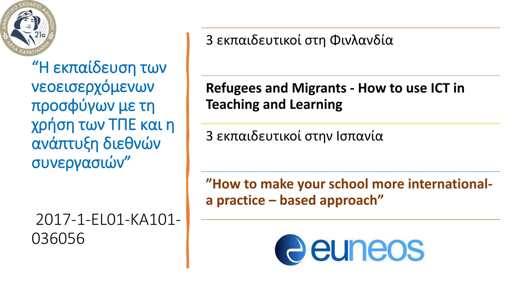 Erasmus από τη θεωρία στην πράξη Pptx