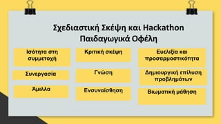 Σχεδιαστική Σκέψη και Hackathon
Παιδαγωγικά Οφέλη
Συνεργασία
Ισότητα στη
συμμετοχή
Ευελιξία και
προσαρμοστικότητα
Άμιλλα
Κριτική σκέψη
Δημιουργική επίλυση
προβλημάτων
Ενσυναίσθηση
Γνώση
Βιωματική μάθηση
 
