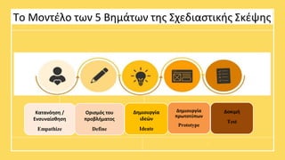 Το Μοντέλο των 5 Βημάτων της Σχεδιαστικής Σκέψης
7
Κατανόηση /
Ενσυναίσθηση
Empathize
Ορισμός του
προβλήματος
Define
Δημιουργία
ιδεών
Ideate
Δημιουργία
πρωτοτύπων
Prototype
Δοκιμή
Test
 