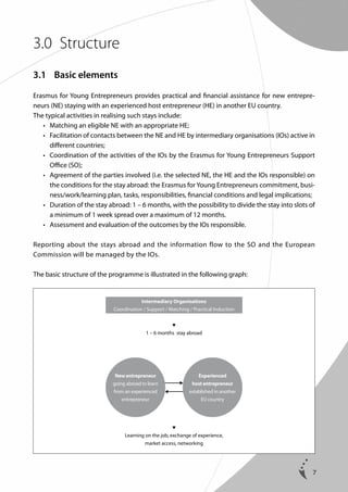 3.0	 Structure
3.1	 Basic elements
Erasmus for Young Entrepreneurs provides practical and financial assistance for new entrepreneurs (NE) staying with an experienced host entrepreneur (HE) in another EU country.
The typical activities in realising such stays include:
	 •	  atching an eligible NE with an appropriate HE;
M
	 •	  acilitation of contacts between the NE and HE by intermediary organisations (IOs) active in
F
different countries;
	 •	  oordination of the activities of the IOs by the Erasmus for Young Entrepreneurs Support
C
Office (SO);
	 •	  greement of the parties involved (i.e. the selected NE, the HE and the IOs responsible) on
A
the conditions for the stay abroad: the Erasmus for Young Entrepreneurs commitment, business/work/learning plan, tasks, responsibilities, financial conditions and legal implications;
	 •	  uration of the stay abroad: 1 – 6 months, with the possibility to divide the stay into slots of
D
a minimum of 1 week spread over a maximum of 12 months.
	 •	  ssessment and evaluation of the outcomes by the IOs responsible.
A
Reporting about the stays abroad and the information flow to the SO and the European
Commission will be managed by the IOs.
The basic structure of the programme is illustrated in the following graph:

Intermediary Organisations
Coordination / Support / Matching / Practical Induction

1 – 6 months  stay abroad

New entrepreneur
going abroad to learn
from an experienced
entrepreneur

Experienced
host entrepreneur
established in another
EU country


Learning on the job, exchange of experience,
market access, networking

7

 