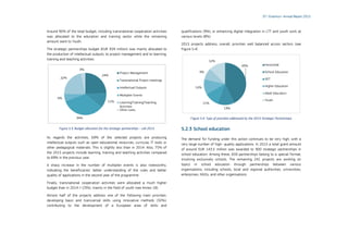 37 | Erasmus+ Annual Report 2015
Around 90% of the total budget, including transnational cooperation activities
was alloca...