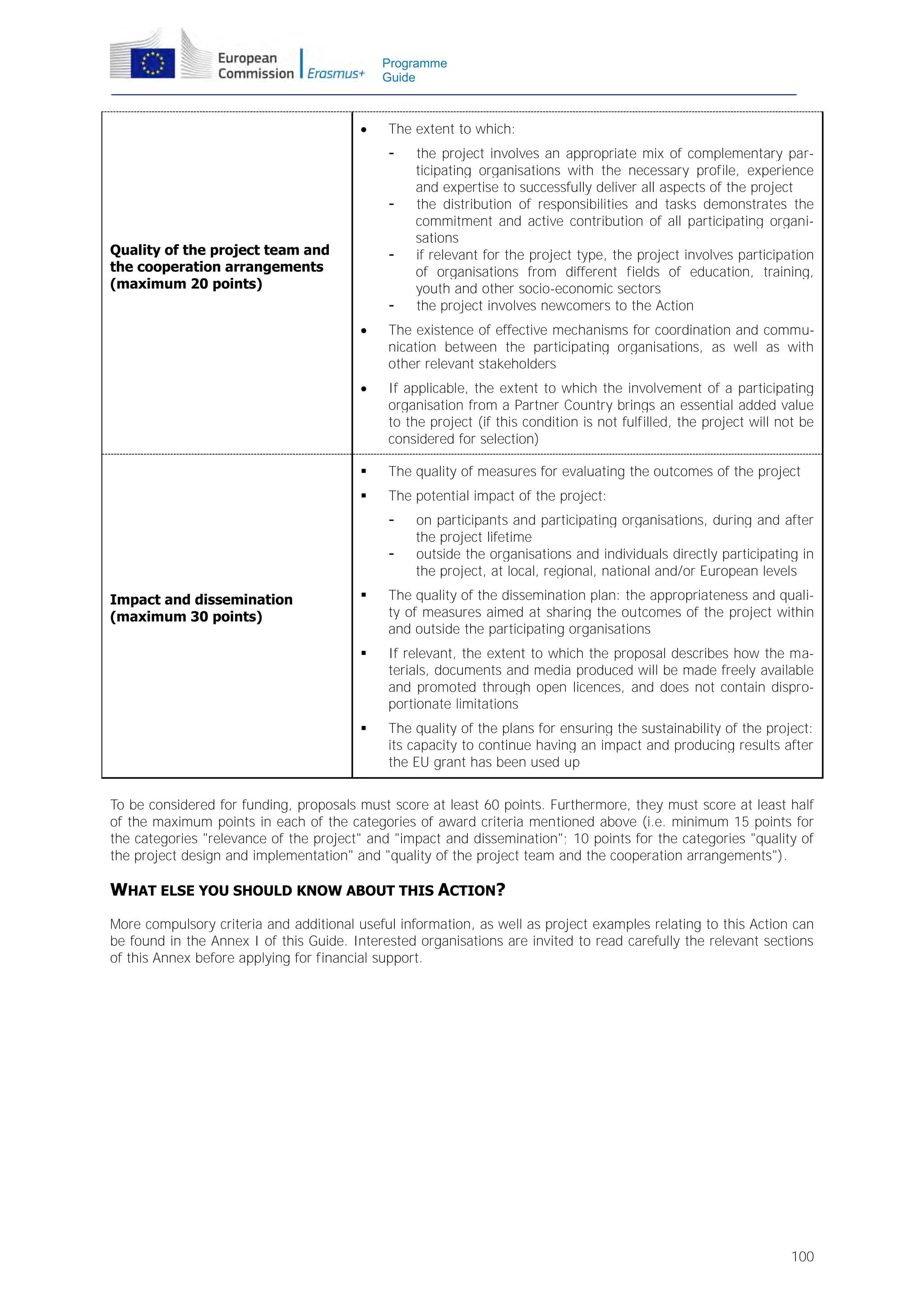Programme
Guide



The extent to which:
-

Quality of the project team and
the cooperation arrangements
(maximum 20 points)

-

the project involves an appropriate mix of complementary participating organisations with the necessary profile, experience
and expertise to successfully deliver all aspects of the project
the distribution of responsibilities and tasks demonstrates the
commitment and active contribution of all participating organisations
if relevant for the project type, the project involves participation
of organisations from different fields of education, training,
youth and other socio-economic sectors
the project involves newcomers to the Action



The existence of effective mechanisms for coordination and communication between the participating organisations, as well as with
other relevant stakeholders



If applicable, the extent to which the involvement of a participating
organisation from a Partner Country brings an essential added value
to the project (if this condition is not fulfilled, the project will not be
considered for selection)



The quality of measures for evaluating the outcomes of the project



The potential impact of the project:
-

on participants and participating organisations, during and after
the project lifetime
outside the organisations and individuals directly participating in
the project, at local, regional, national and/or European levels



The quality of the dissemination plan: the appropriateness and quality of measures aimed at sharing the outcomes of the project within
and outside the participating organisations



If relevant, the extent to which the proposal describes how the materials, documents and media produced will be made freely available
and promoted through open licences, and does not contain disproportionate limitations



Impact and dissemination
(maximum 30 points)

The quality of the plans for ensuring the sustainability of the project:
its capacity to continue having an impact and producing results after
the EU grant has been used up

To be considered for funding, proposals must score at least 60 points. Furthermore, they must score at least half
of the maximum points in each of the categories of award criteria mentioned above (i.e. minimum 15 points for
the categories "relevance of the project" and "impact and dissemination"; 10 points for the categories "quality of
the project design and implementation" and "quality of the project team and the cooperation arrangements").

WHAT ELSE YOU SHOULD KNOW ABOUT THIS ACTION?
More compulsory criteria and additional useful information, as well as project examples relating to this Action can
be found in the Annex I of this Guide. Interested organisations are invited to read carefully the relevant sections
of this Annex before applying for financial support.

100

 