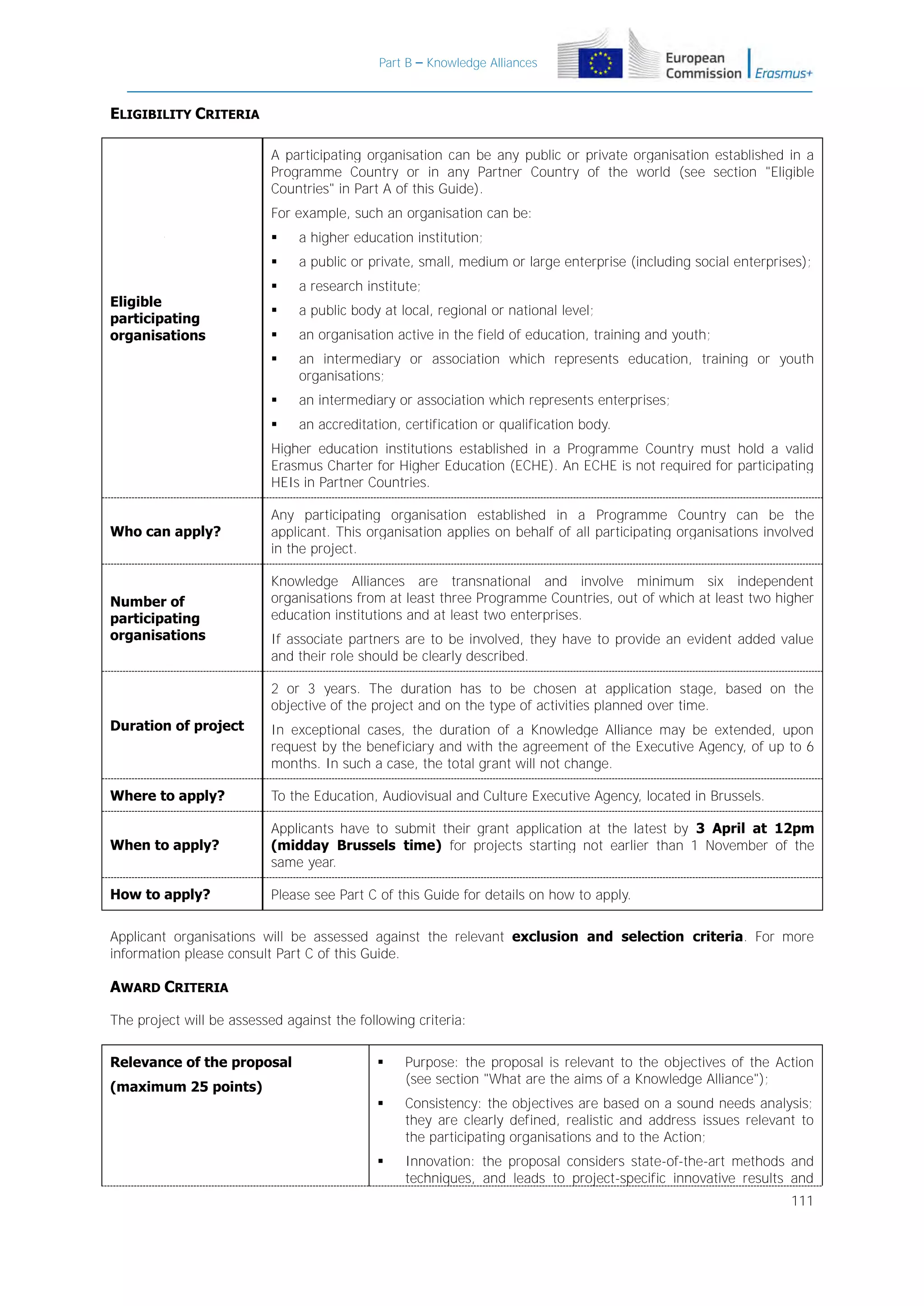 Part B – Knowledge Alliances

ELIGIBILITY CRITERIA
A participating organisation can be any public or private organisation established in a
Programme Country or in any Partner Country of the world (see section "Eligible
Countries" in Part A of this Guide).
For example, such an organisation can be:


a public or private, small, medium or large enterprise (including social enterprises);



a research institute;



a public body at local, regional or national level;



an organisation active in the field of education, training and youth;



an intermediary or association which represents education, training or youth
organisations;



an intermediary or association which represents enterprises;



Eligible
participating
organisations

a higher education institution;



an accreditation, certification or qualification body.

Higher education institutions established in a Programme Country must hold a valid
Erasmus Charter for Higher Education (ECHE). An ECHE is not required for participating
HEIs in Partner Countries.
Who can apply?

Number of
participating
organisations

Any participating organisation established in a Programme Country can be the
applicant. This organisation applies on behalf of all participating organisations involved
in the project.
Knowledge Alliances are transnational and involve minimum six independent
organisations from at least three Programme Countries, out of which at least two higher
education institutions and at least two enterprises.
If associate partners are to be involved, they have to provide an evident added value
and their role should be clearly described.
2 or 3 years. The duration has to be chosen at application stage, based on the
objective of the project and on the type of activities planned over time.

Duration of project

In exceptional cases, the duration of a Knowledge Alliance may be extended, upon
request by the beneficiary and with the agreement of the Executive Agency, of up to 6
months. In such a case, the total grant will not change.

Where to apply?

To the Education, Audiovisual and Culture Executive Agency, located in Brussels.

When to apply?

Applicants have to submit their grant application at the latest by 3 April at 12pm
(midday Brussels time) for projects starting not earlier than 1 November of the
same year.

How to apply?

Please see Part C of this Guide for details on how to apply.

Applicant organisations will be assessed against the relevant exclusion and selection criteria. For more
information please consult Part C of this Guide.

AWARD CRITERIA
The project will be assessed against the following criteria:
Relevance of the proposal



Purpose: the proposal is relevant to the objectives of the Action
(see section "What are the aims of a Knowledge Alliance");



Consistency: the objectives are based on a sound needs analysis;
they are clearly defined, realistic and address issues relevant to
the participating organisations and to the Action;



Innovation: the proposal considers state-of-the-art methods and
techniques, and leads to project-specific innovative results and

(maximum 25 points)

111

 