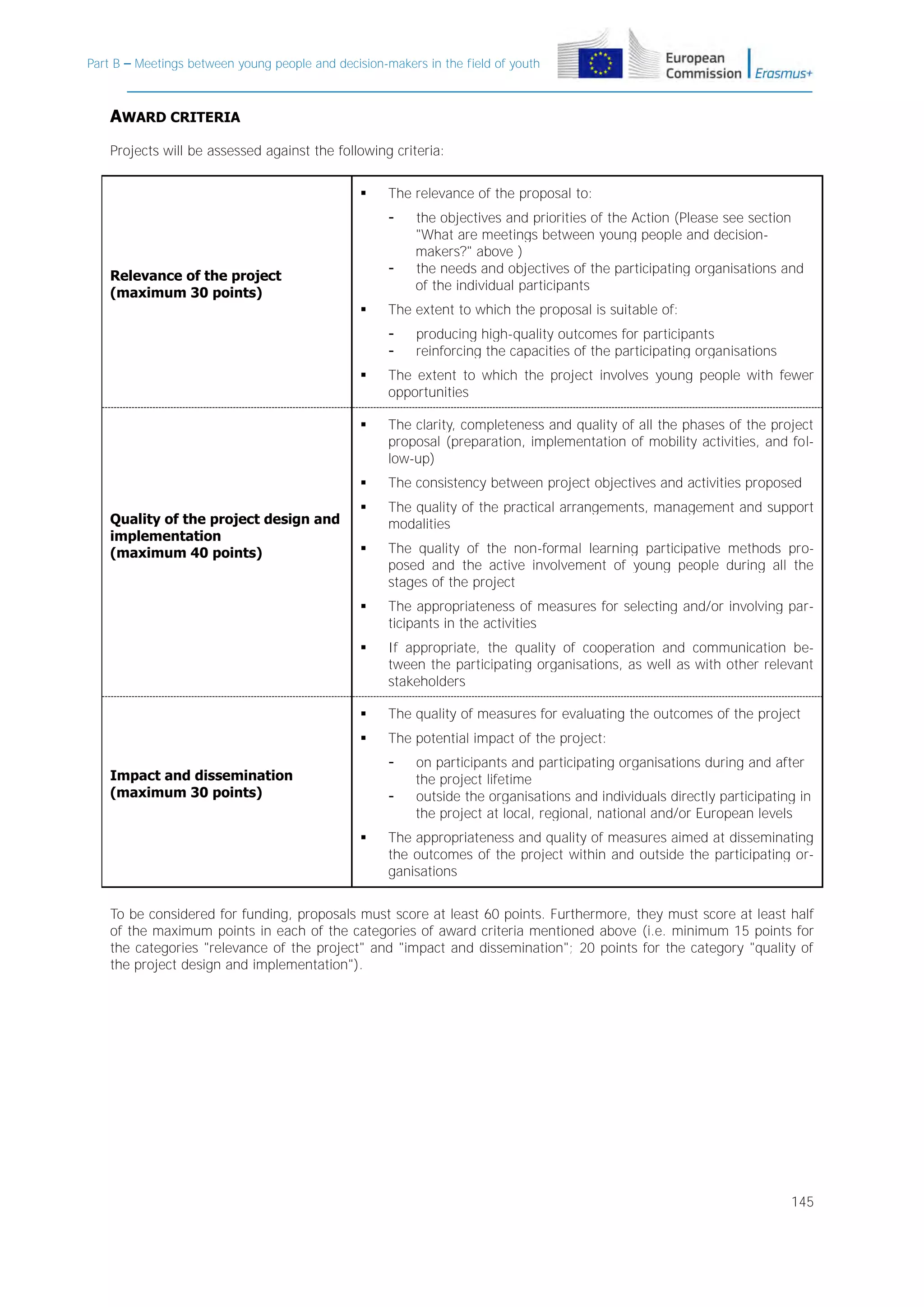 Part B – Meetings between young people and decision-makers in the field of youth

AWARD CRITERIA
Projects will be assessed against the following criteria:


The relevance of the proposal to:
-

Relevance of the project
(maximum 30 points)


the objectives and priorities of the Action (Please see section
"What are meetings between young people and decisionmakers?" above )
the needs and objectives of the participating organisations and
of the individual participants

The extent to which the proposal is suitable of:
-

producing high-quality outcomes for participants
reinforcing the capacities of the participating organisations




The clarity, completeness and quality of all the phases of the project
proposal (preparation, implementation of mobility activities, and follow-up)



The consistency between project objectives and activities proposed



The quality of the practical arrangements, management and support
modalities



The quality of the non-formal learning participative methods proposed and the active involvement of young people during all the
stages of the project



The appropriateness of measures for selecting and/or involving participants in the activities



If appropriate, the quality of cooperation and communication between the participating organisations, as well as with other relevant
stakeholders



The quality of measures for evaluating the outcomes of the project



Quality of the project design and
implementation
(maximum 40 points)

The extent to which the project involves young people with fewer
opportunities

The potential impact of the project:
-

Impact and dissemination
(maximum 30 points)



on participants and participating organisations during and after
the project lifetime
outside the organisations and individuals directly participating in
the project at local, regional, national and/or European levels

The appropriateness and quality of measures aimed at disseminating
the outcomes of the project within and outside the participating organisations

To be considered for funding, proposals must score at least 60 points. Furthermore, they must score at least half
of the maximum points in each of the categories of award criteria mentioned above (i.e. minimum 15 points for
the categories "relevance of the project" and "impact and dissemination"; 20 points for the category "quality of
the project design and implementation").

145

 