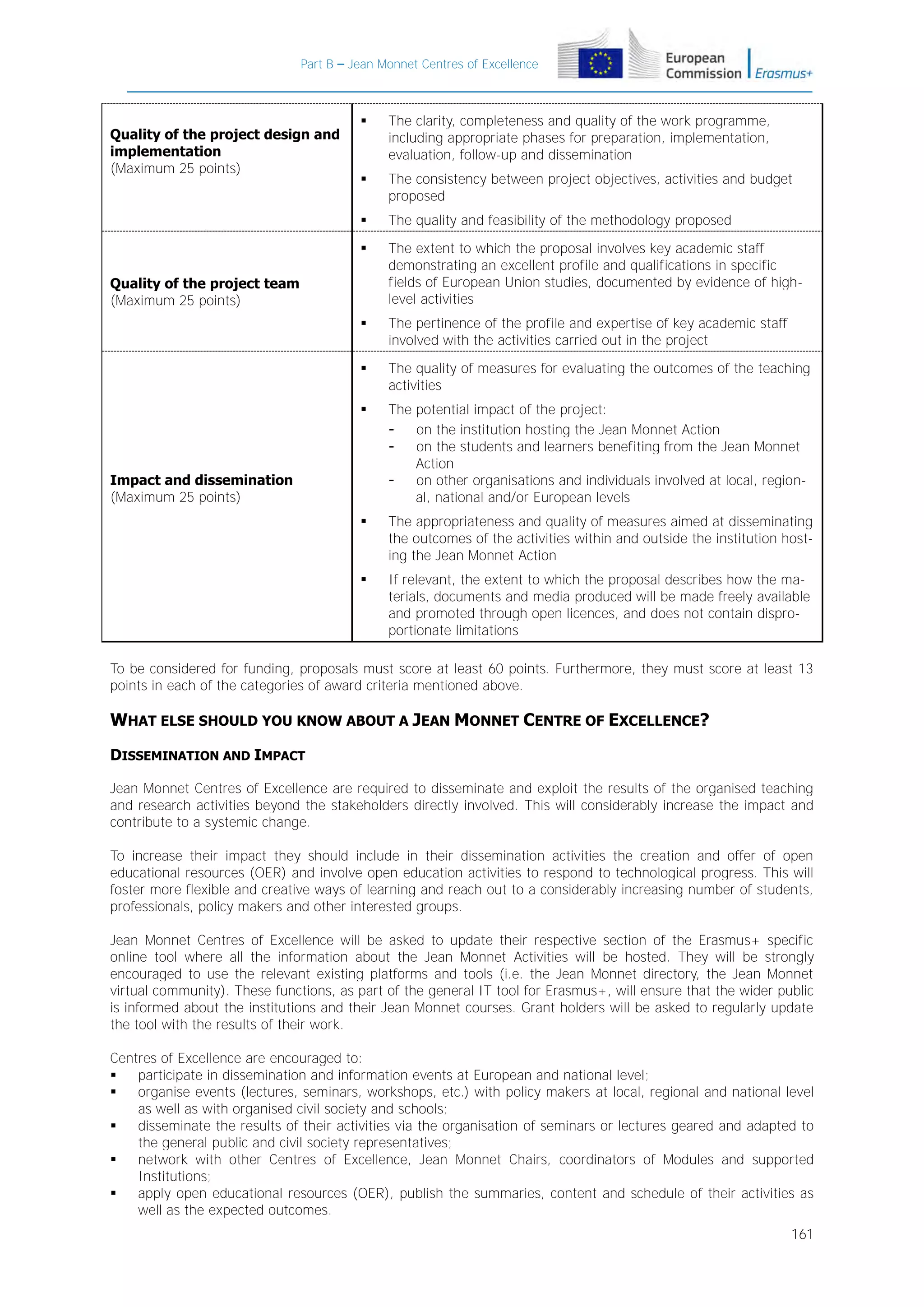 Part B – Jean Monnet Centres of Excellence



The clarity, completeness and quality of the work programme,
including appropriate phases for preparation, implementation,
evaluation, follow-up and dissemination



The consistency between project objectives, activities and budget
proposed



The quality and feasibility of the methodology proposed



The extent to which the proposal involves key academic staff
demonstrating an excellent profile and qualifications in specific
fields of European Union studies, documented by evidence of highlevel activities



The pertinence of the profile and expertise of key academic staff
involved with the activities carried out in the project



The quality of measures for evaluating the outcomes of the teaching
activities



The potential impact of the project:
on the institution hosting the Jean Monnet Action
on the students and learners benefiting from the Jean Monnet
Action
on other organisations and individuals involved at local, regional, national and/or European levels



The appropriateness and quality of measures aimed at disseminating
the outcomes of the activities within and outside the institution hosting the Jean Monnet Action



Quality of the project design and
implementation
(Maximum 25 points)

If relevant, the extent to which the proposal describes how the materials, documents and media produced will be made freely available
and promoted through open licences, and does not contain disproportionate limitations

Quality of the project team
(Maximum 25 points)

Impact and dissemination
(Maximum 25 points)

To be considered for funding, proposals must score at least 60 points. Furthermore, they must score at least 13
points in each of the categories of award criteria mentioned above.

WHAT ELSE SHOULD YOU KNOW ABOUT A JEAN MONNET CENTRE OF EXCELLENCE?
DISSEMINATION AND IMPACT
Jean Monnet Centres of Excellence are required to disseminate and exploit the results of the organised teaching
and research activities beyond the stakeholders directly involved. This will considerably increase the impact and
contribute to a systemic change.
To increase their impact they should include in their dissemination activities the creation and offer of open
educational resources (OER) and involve open education activities to respond to technological progress. This will
foster more flexible and creative ways of learning and reach out to a considerably increasing number of students,
professionals, policy makers and other interested groups.
Jean Monnet Centres of Excellence will be asked to update their respective section of the Erasmus+ specific
online tool where all the information about the Jean Monnet Activities will be hosted. They will be strongly
encouraged to use the relevant existing platforms and tools (i.e. the Jean Monnet directory, the Jean Monnet
virtual community). These functions, as part of the general IT tool for Erasmus+, will ensure that the wider public
is informed about the institutions and their Jean Monnet courses. Grant holders will be asked to regularly update
the tool with the results of their work.
Centres of Excellence are encouraged to:

participate in dissemination and information events at European and national level;

organise events (lectures, seminars, workshops, etc.) with policy makers at local, regional and national level
as well as with organised civil society and schools;

disseminate the results of their activities via the organisation of seminars or lectures geared and adapted to
the general public and civil society representatives;

network with other Centres of Excellence, Jean Monnet Chairs, coordinators of Modules and supported
Institutions;

apply open educational resources (OER), publish the summaries, content and schedule of their activities as
well as the expected outcomes.
161

 
